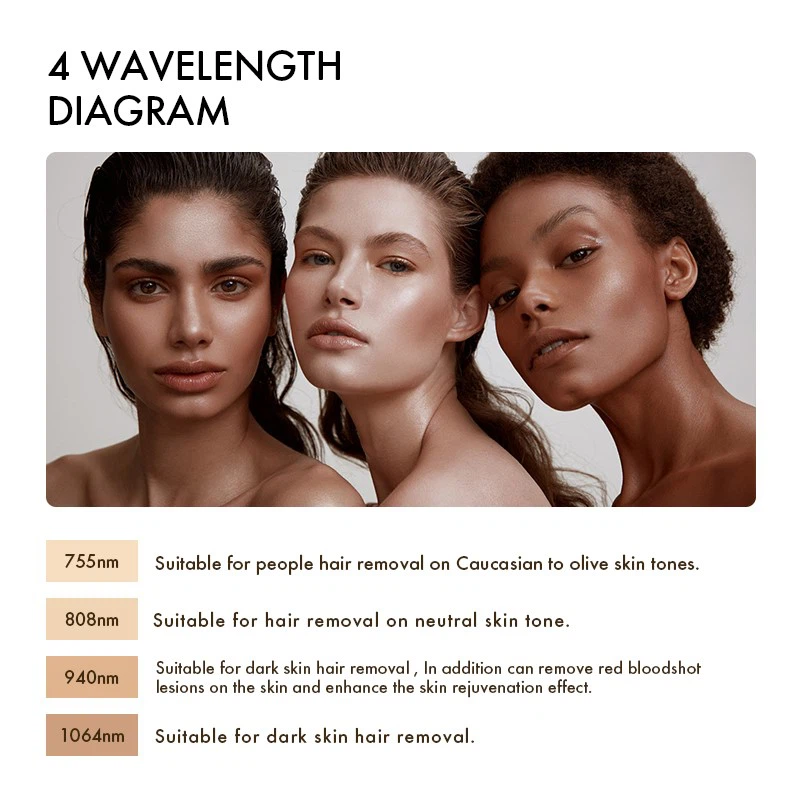 4 wave